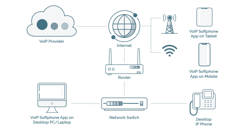 VoIP Diagram smaller