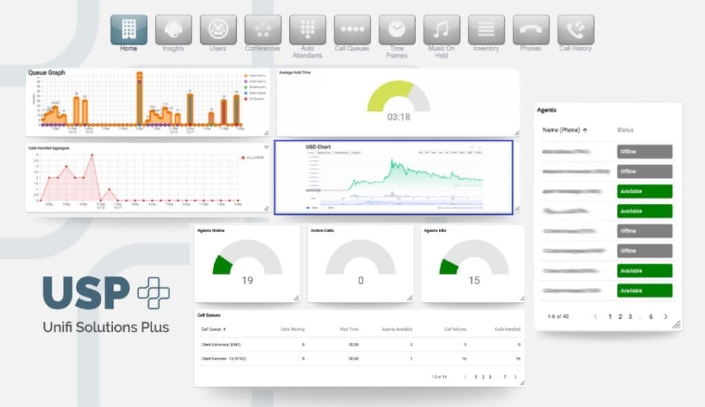 USP User Dashboard